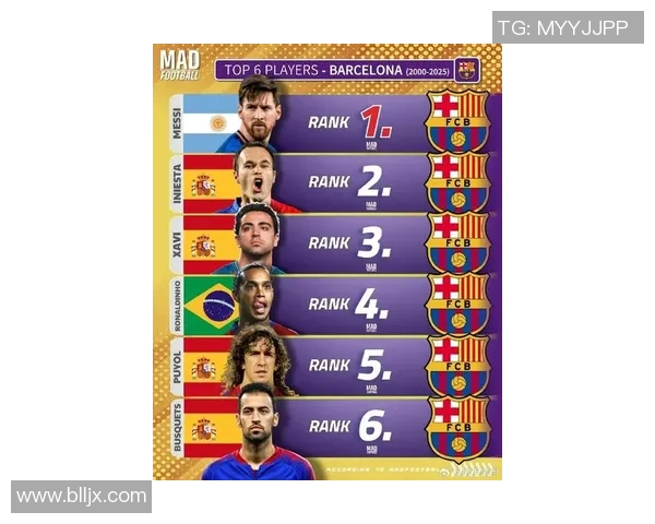 历史足球明星阵容排名揭晓谁是足球史上最伟大的球员组合 历史足球明星阵容排名揭晓谁是足球史上最伟大的球员组合