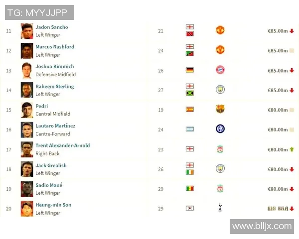 全球足球明星身价排行榜揭晓最昂贵球员一览