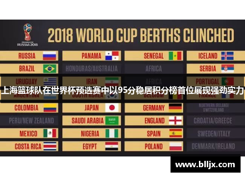 上海篮球队在世界杯预选赛中以95分稳居积分榜首位展现强劲实力