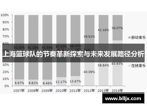上海篮球队的节奏革新探索与未来发展路径分析