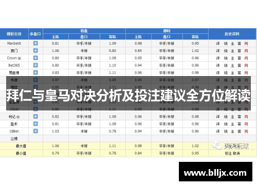 拜仁与皇马对决分析及投注建议全方位解读